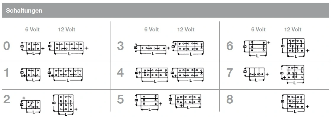 84110 Moll Аккумуляторная батарея