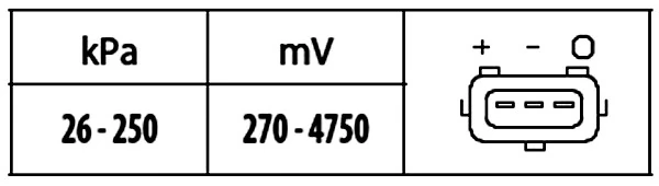 APS30 Polcar Датчик давления воздуха