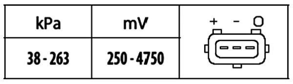 Датчик абсолютного давления в коллекторе Mercedes Vito I фургон (638) (1997 - 2003) цена, от 22.57 USD