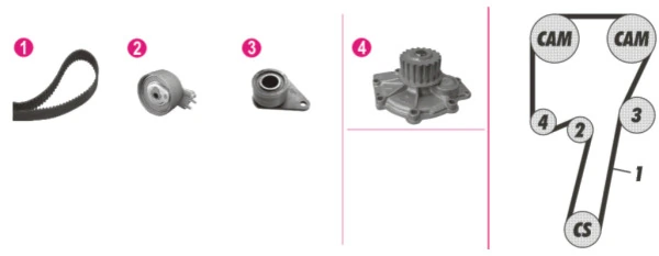 ГРМ ремни, комплект Volvo XC90 внедорожник (2002 - 2014) цена, от 115.00 USD