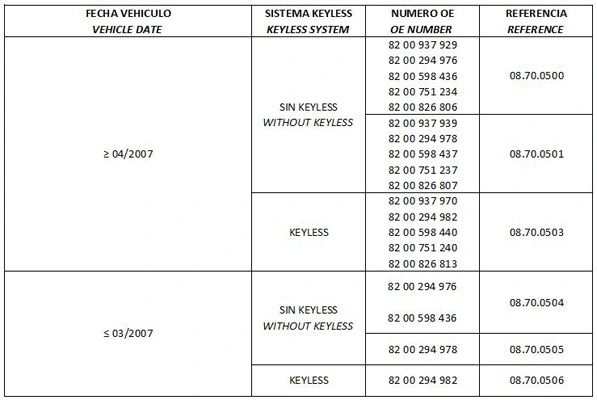 Рулевая колонка Renault Clio III GRANDTOUR универсал (KR01) (2008 - 2026) цена, от 89.29 USD