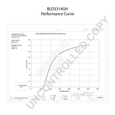 BLD3314GH Prestolite Генератор автомобильный