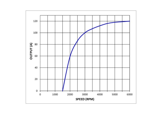  Генератор MAN TGS 