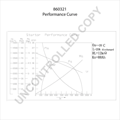 860321 Prestolite Стартер автомобиля
