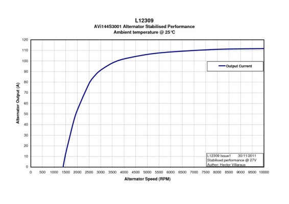 AVI144S3001 Prestolite Генератор автомобильный