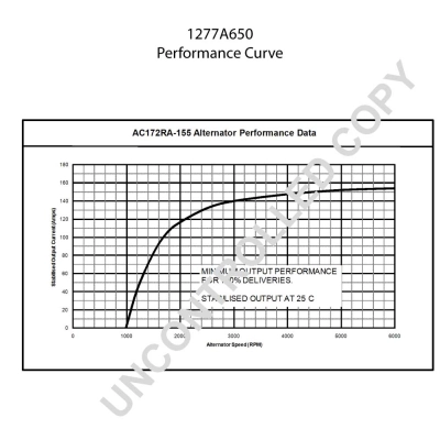 A0091547702 Mercedes Генератор автомобильный