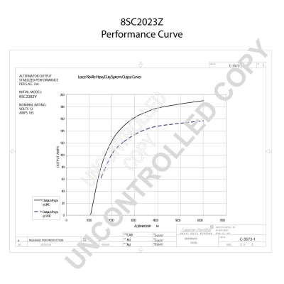8SC2023Z Prestolite Генератор автомобильный