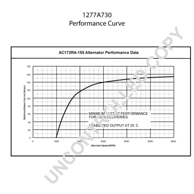 1277A730 Prestolite Генератор автомобильный