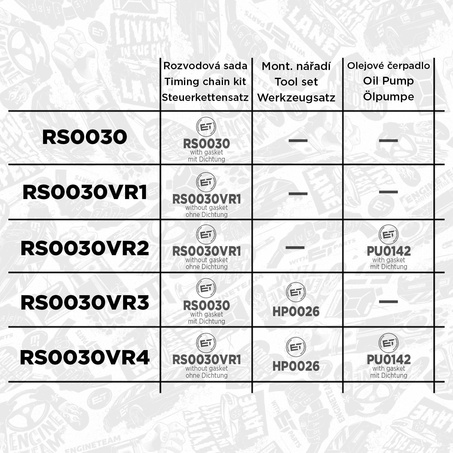 RS0030 ET Engineteam Комплект цепи