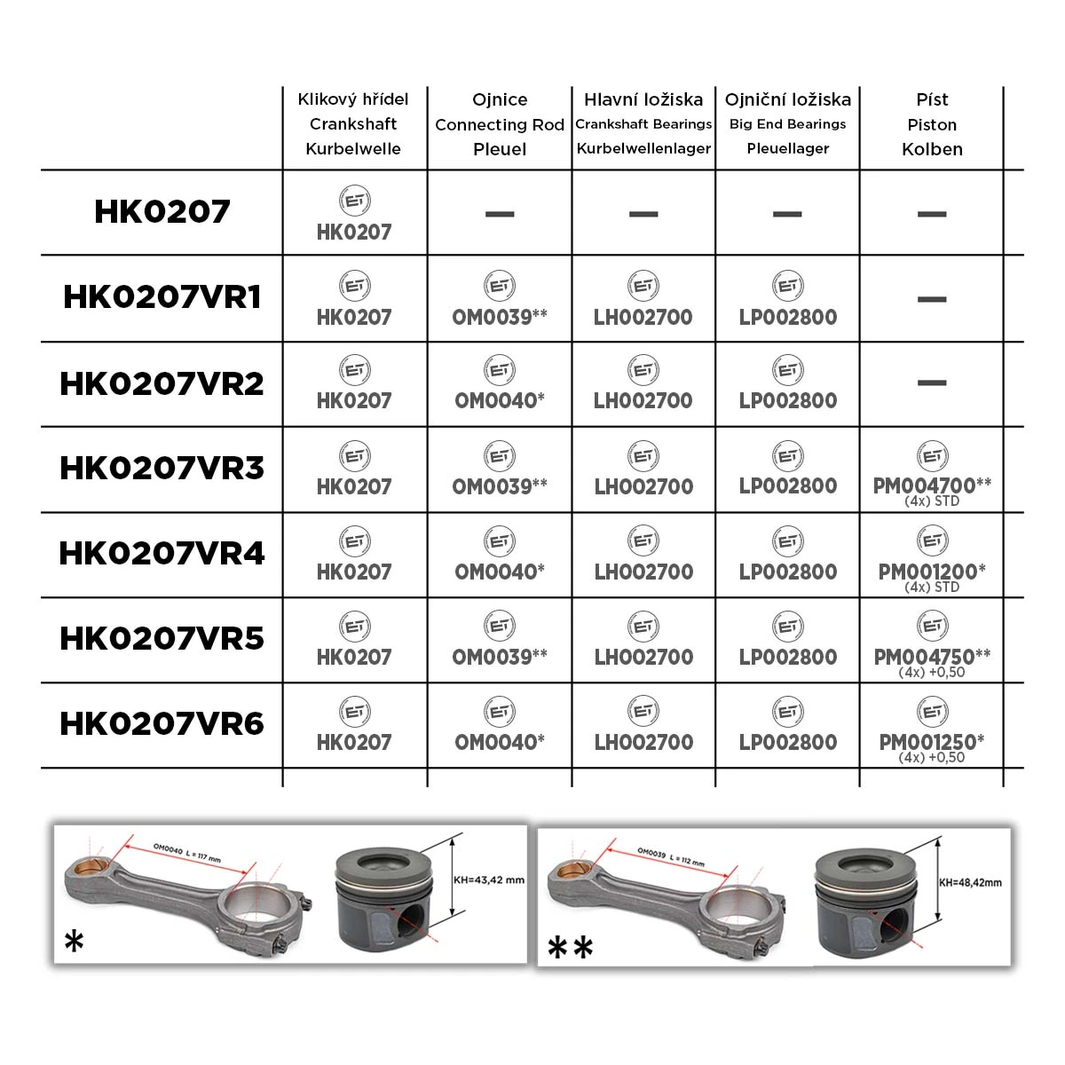 Cambota de motor Peugeot Boxer 3 250