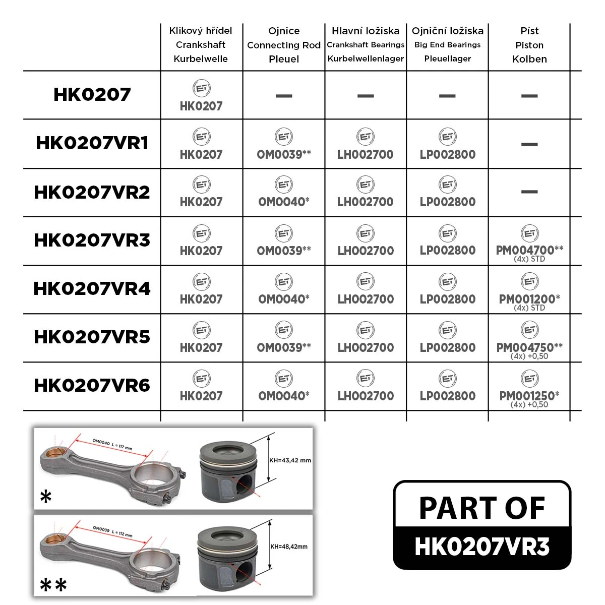 Вкладыши коленвала коренные, стандарт (STD) NE/NPR 60210700 цена, от 38.17 USD