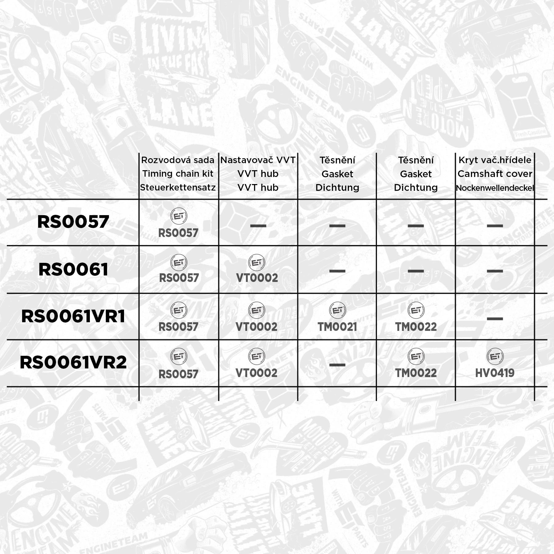 RS0061 ET Engineteam Комплект цепи