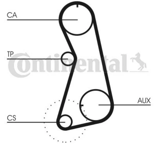 Ремень ГРМ CONTINENTAL CT848