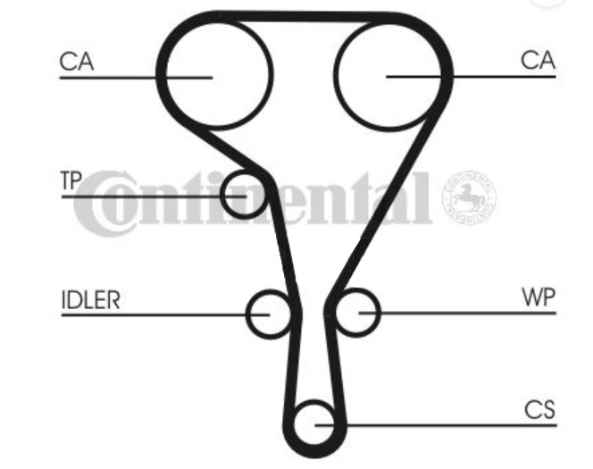 Correia do mecanismo de distribuição de gás Renault Espace 4 JK0