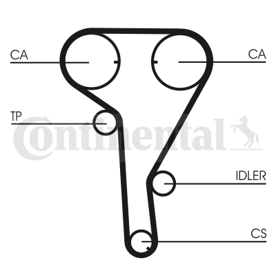 Ремень ГРМ CONTINENTAL CT1077