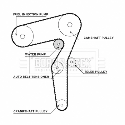 Correia do mecanismo de distribuição de gás, kit Opel Vectra preço, a partir de 115,28 USD