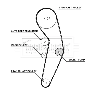 Compre Correia do mecanismo de distribuição de gás, kit Skoda Fabia 2