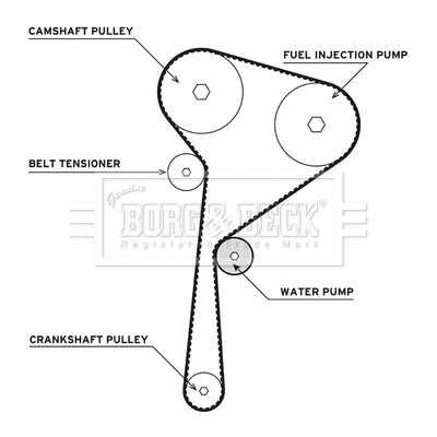  Correia do mecanismo de distribuição de gás, kit Renault Clio II сaixa (SB0) (1998 - 2005) II