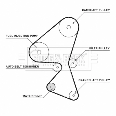 Correia do mecanismo de distribuição de gás, kit Volvo V40  525, 526