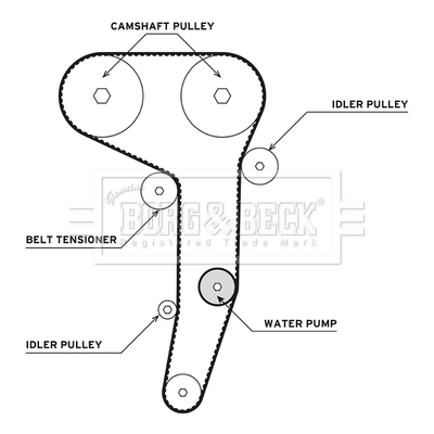  Correia do mecanismo de distribuição de gás, kit Mitsubishi Outlander II XL SUV (CWW) (2005 - 2012) II XL
