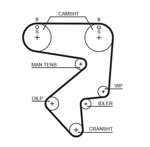 T125 Gates Ремень двигателя
