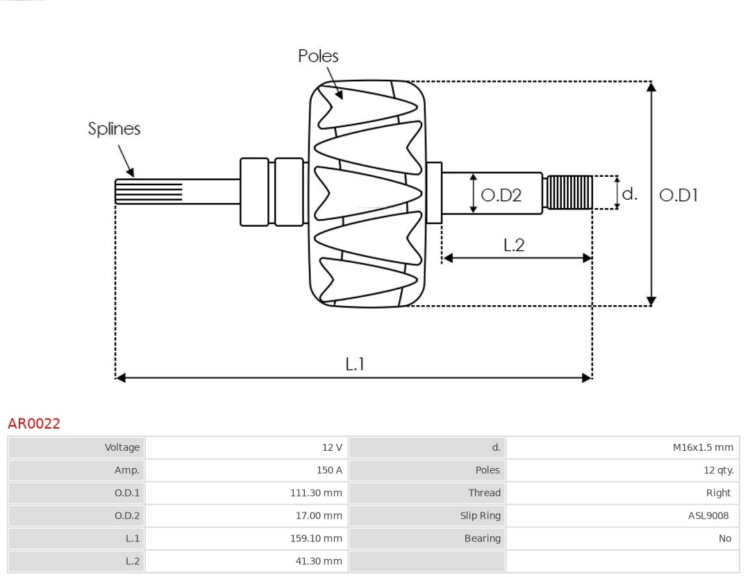 Induzido (rotor) do gerador Mercedes CLS C219