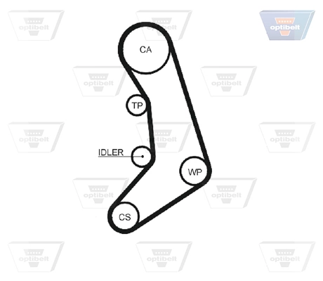 Ремень двигателя на Volvo 940  944