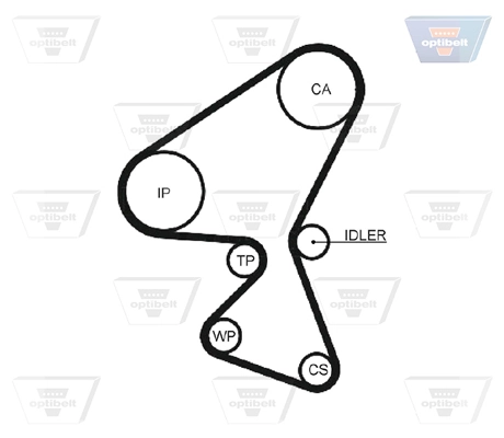 Correia do mecanismo de distribuição de gás Fiat Scudo 270