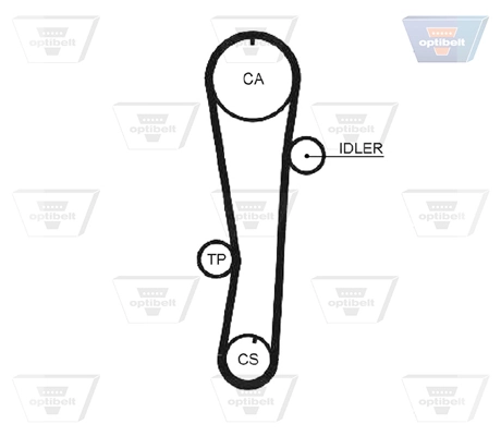Correia do mecanismo de distribuição de gás Hyundai Accent 1