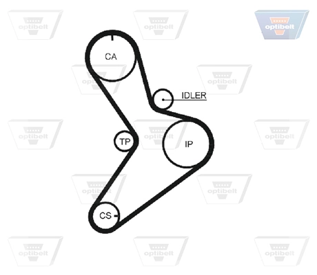 Correia do mecanismo de distribuição de gás Fiat Ducato 1 290
