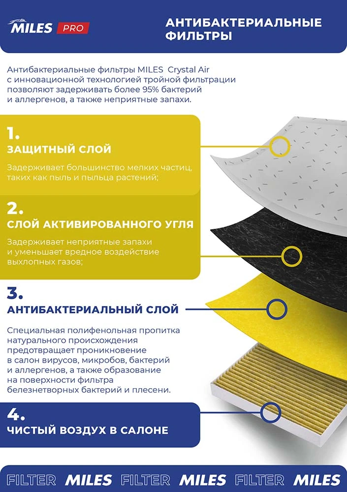  Фильтр салона Ford Focus 2