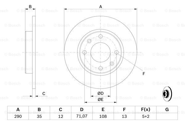 Тормозные диски 0986479B86 Bosch