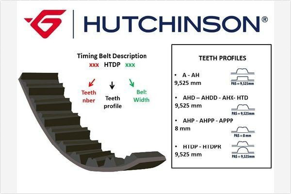 111HTDP17 Hutchinson Ремень двигателя