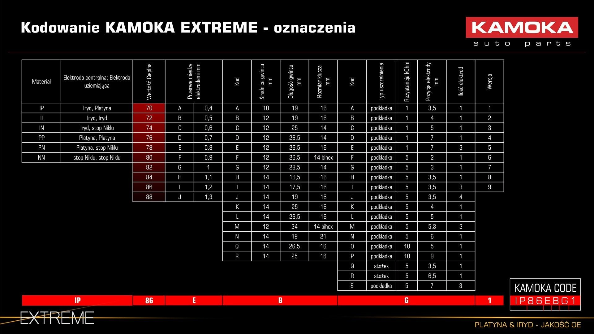 Свеча Газ Газель 