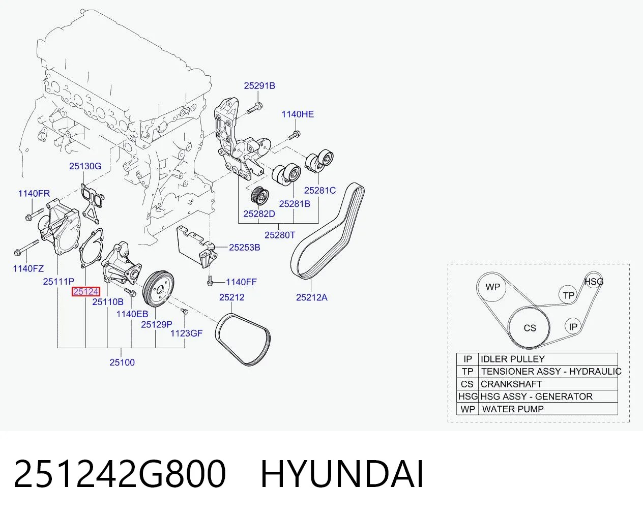 251242G800 Hyundai/Kia Прокладка водяного насоса