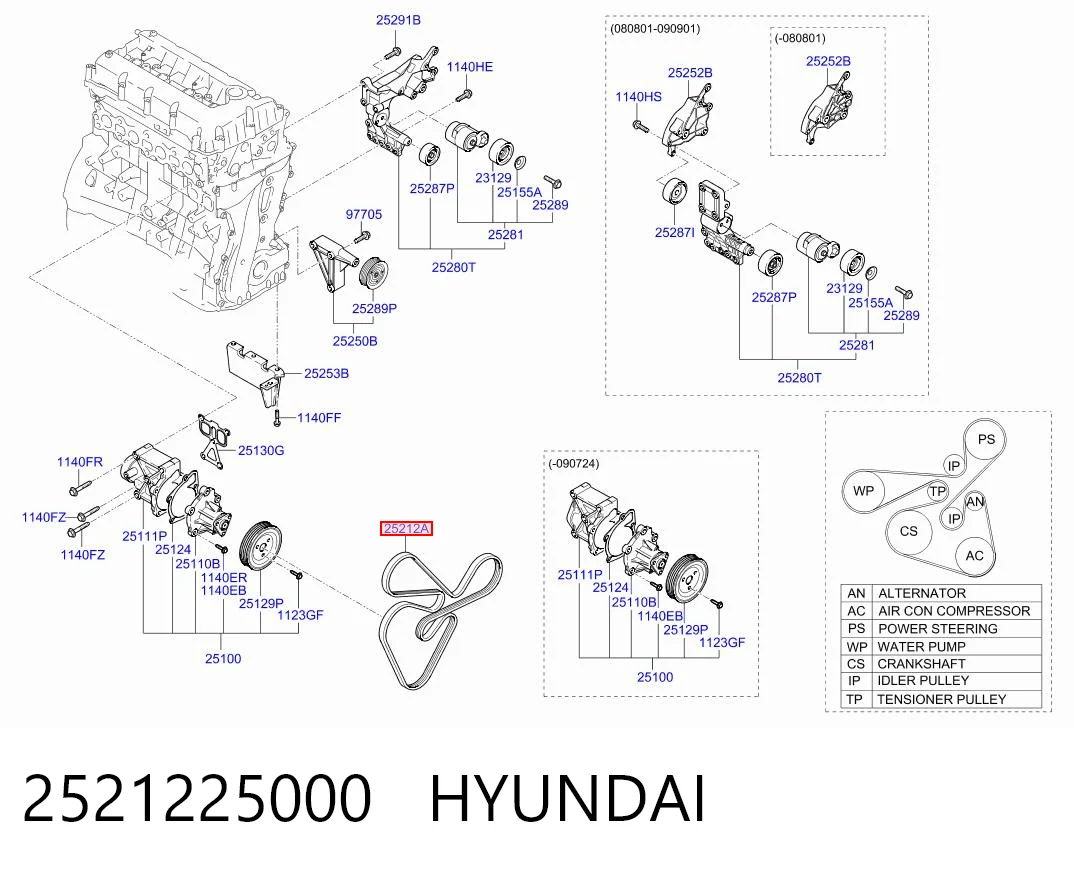 2521225000 Hyundai/Kia Поликлиновый ремень