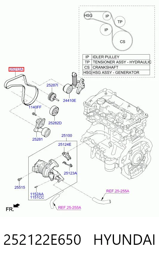 252122E650 Hyundai/Kia Поликлиновый ремень