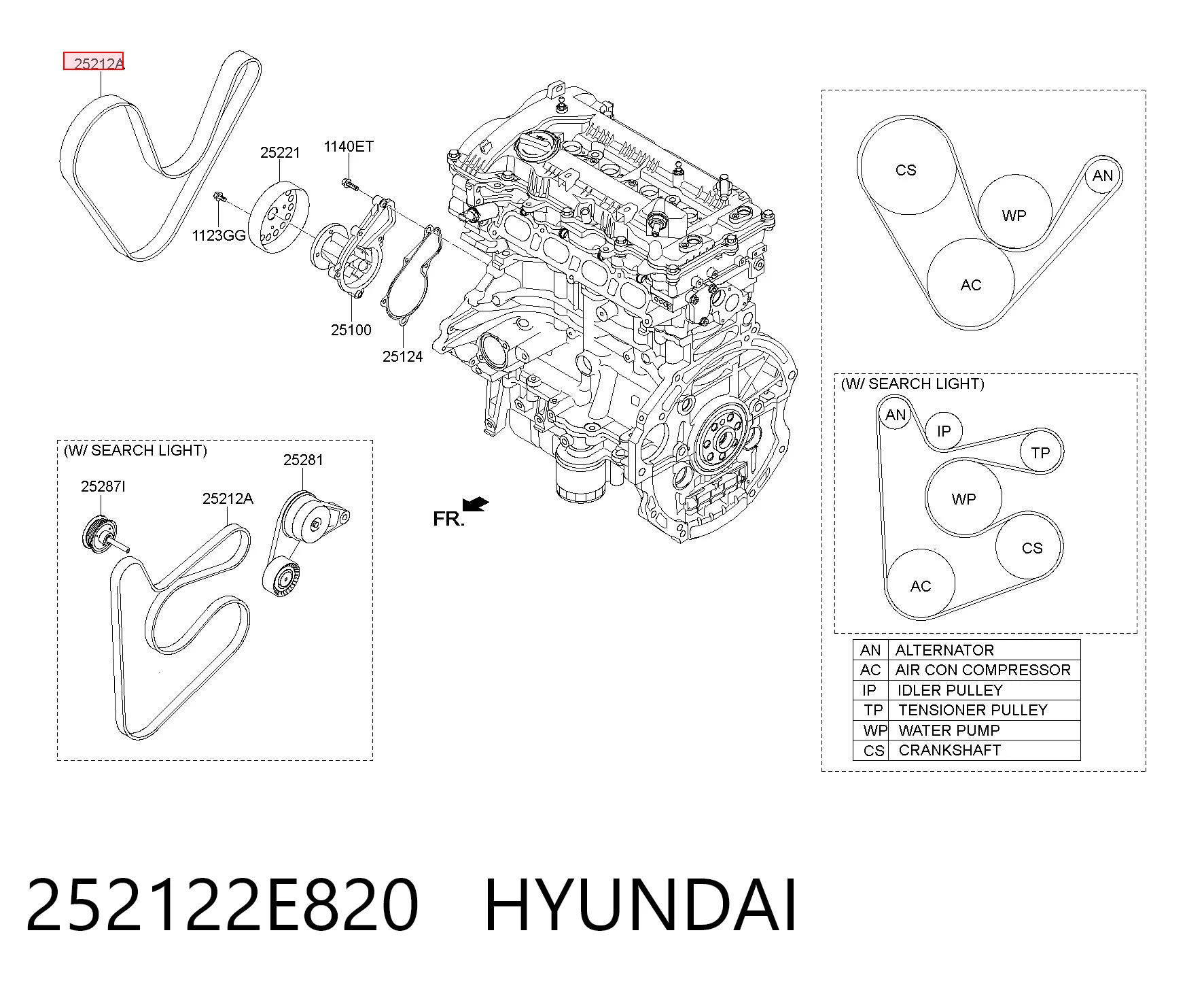 252122E820 Hyundai/Kia Поликлиновый ремень