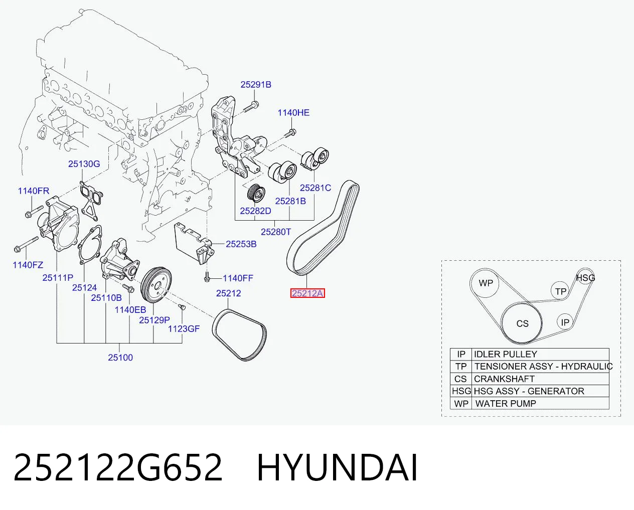 252122G652 Hyundai/Kia Поликлиновый ремень