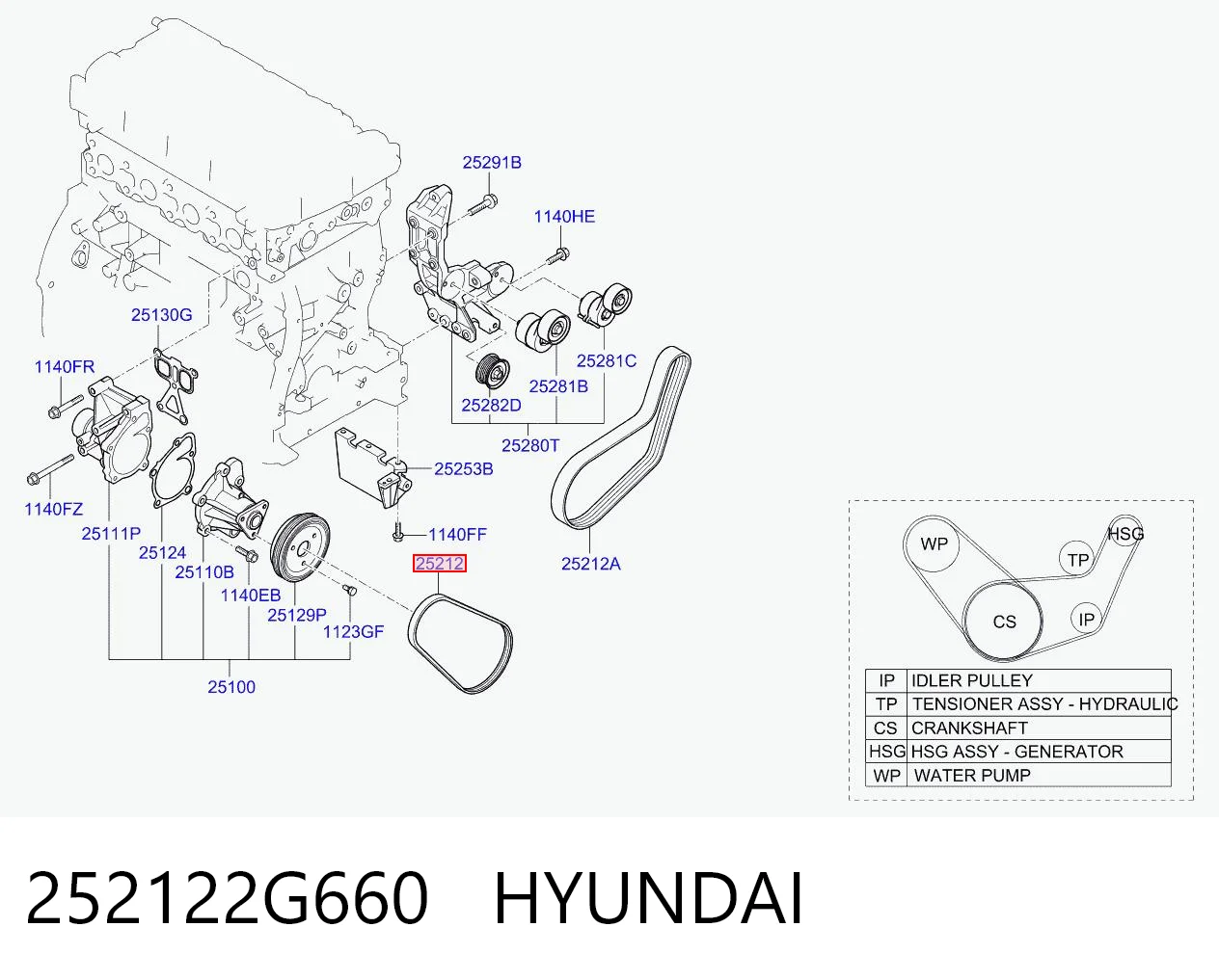 252122G660 Hyundai/Kia Поликлиновый ремень