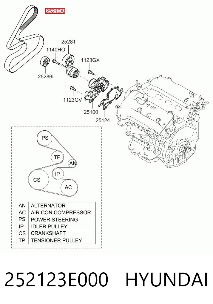 Поликлиновый ремень на Hyundai Santa Fe II CM