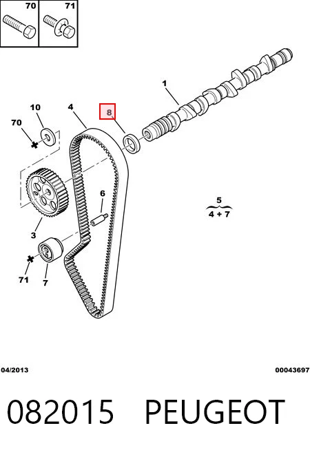 082015 Peugeot/Citroen 