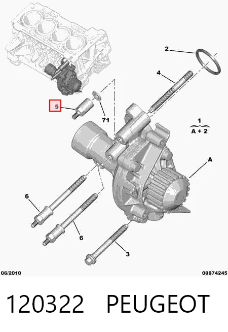 120322 Peugeot/Citroen