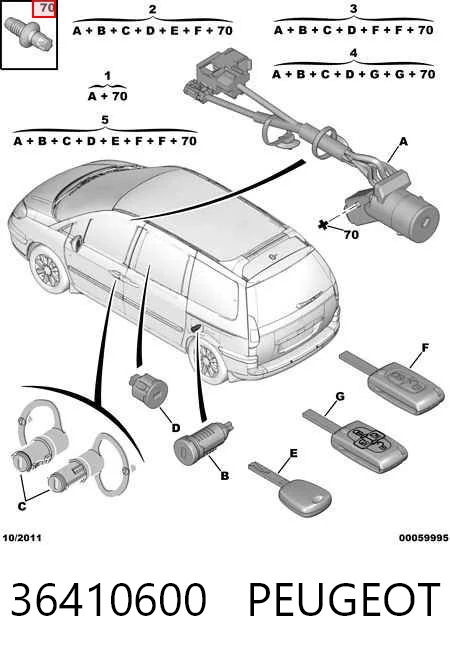 36410600 Peugeot/Citroen Замок зажигания