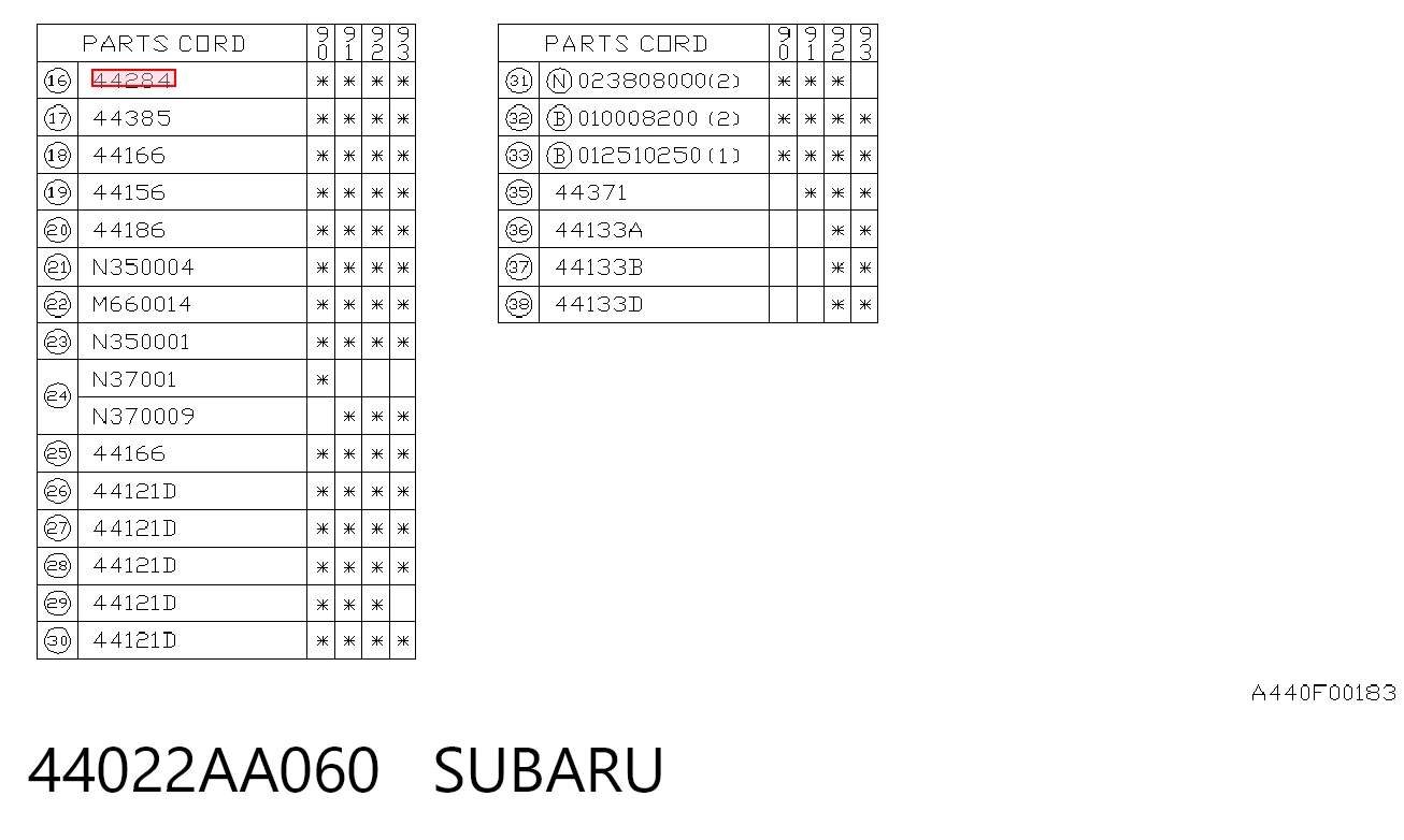 Прокладка штанов на Subaru Legacy IV B13